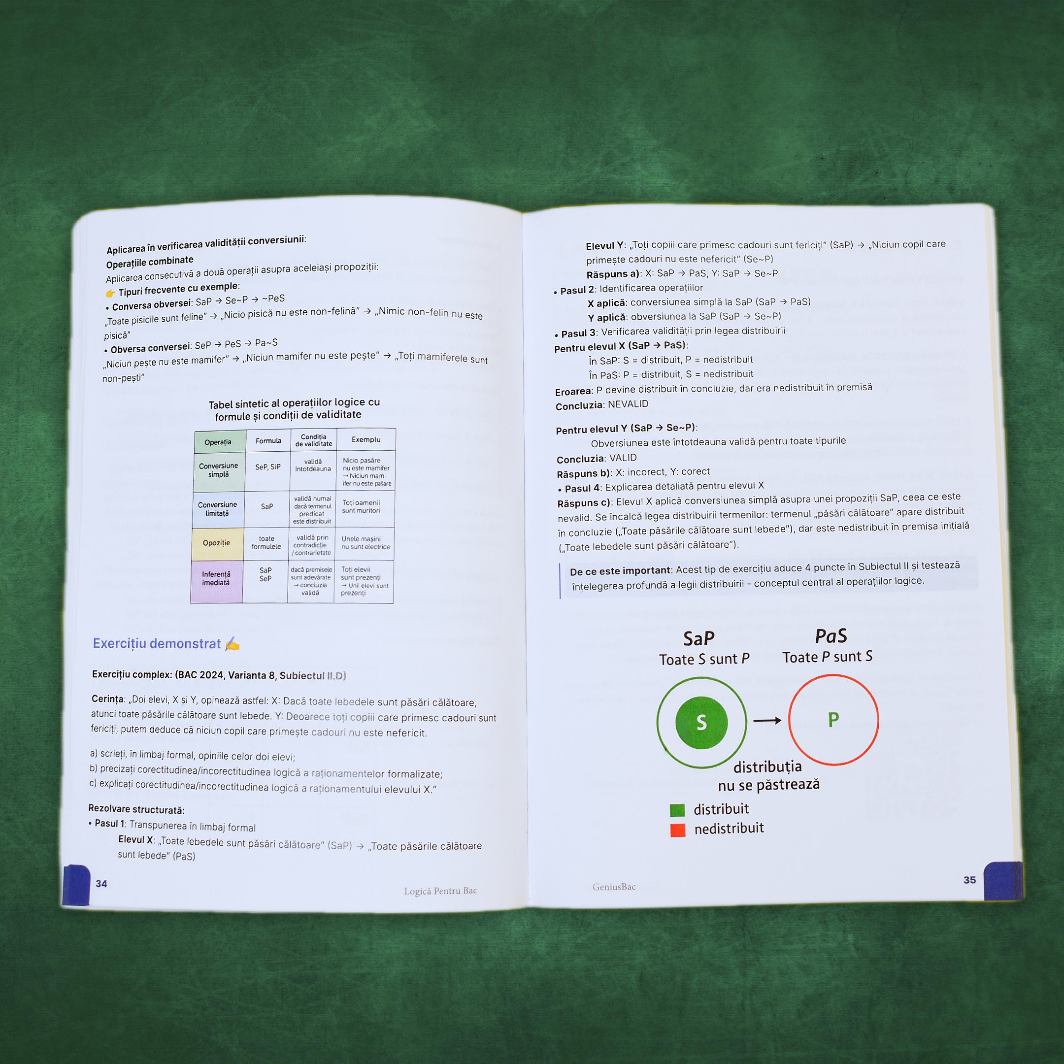 Pachet Bacalaureat (Română + Istorie + Logică)