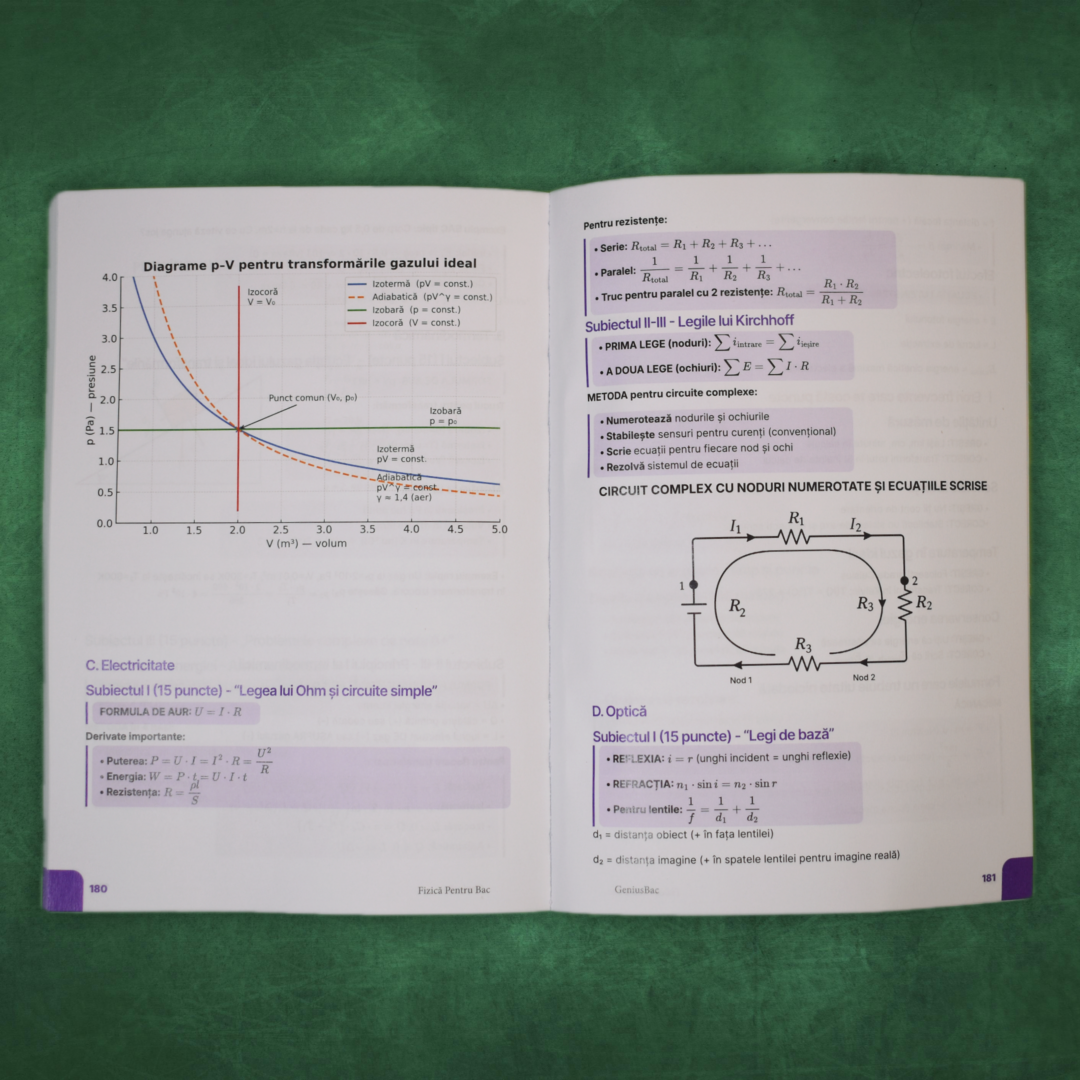 Carte Fizică Bacalaureat